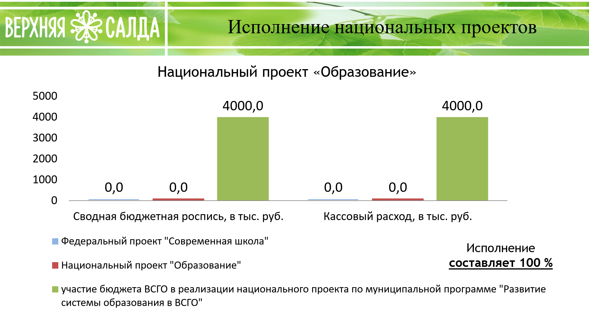 Исполнение расходов — 2024_6